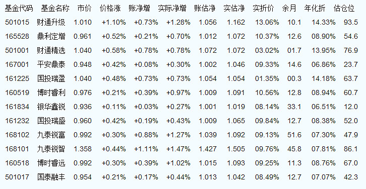 050009基金今日最新净值查询报告