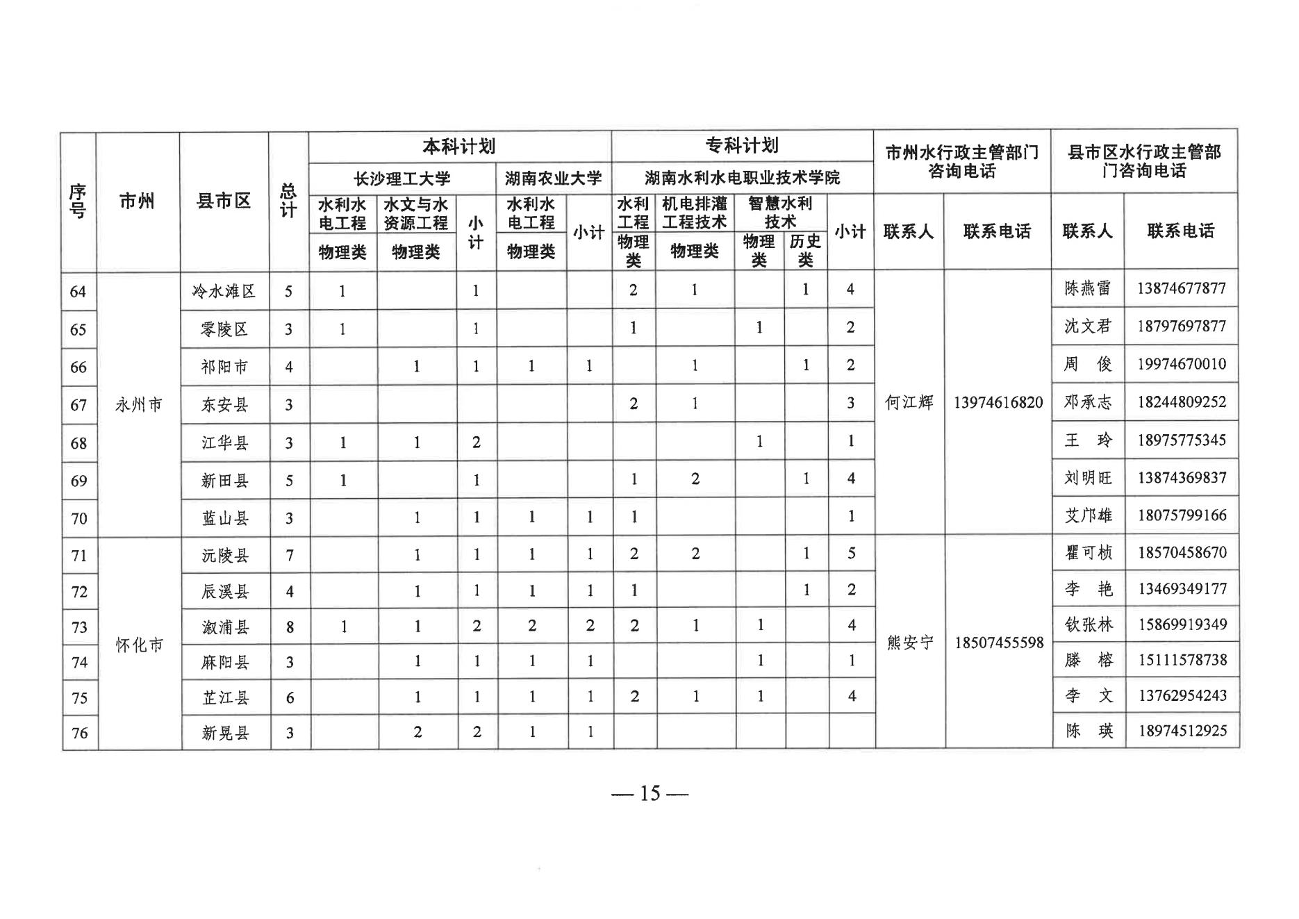 黎惜筠