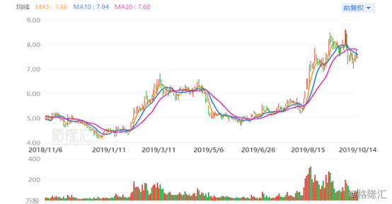 长信科技股票最新消息深度解读与分析