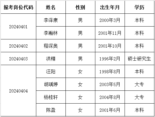 2024年全年资料免费公开,资源整合策略实施_进阶款16.148