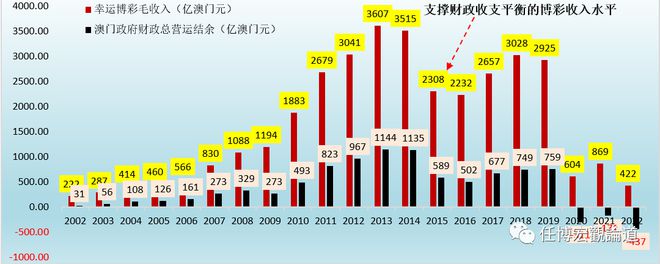 7777788888澳门开奖2023年一｜折本精选解释落实