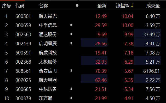 航天工程股票最新动态与行业趋势深度解析