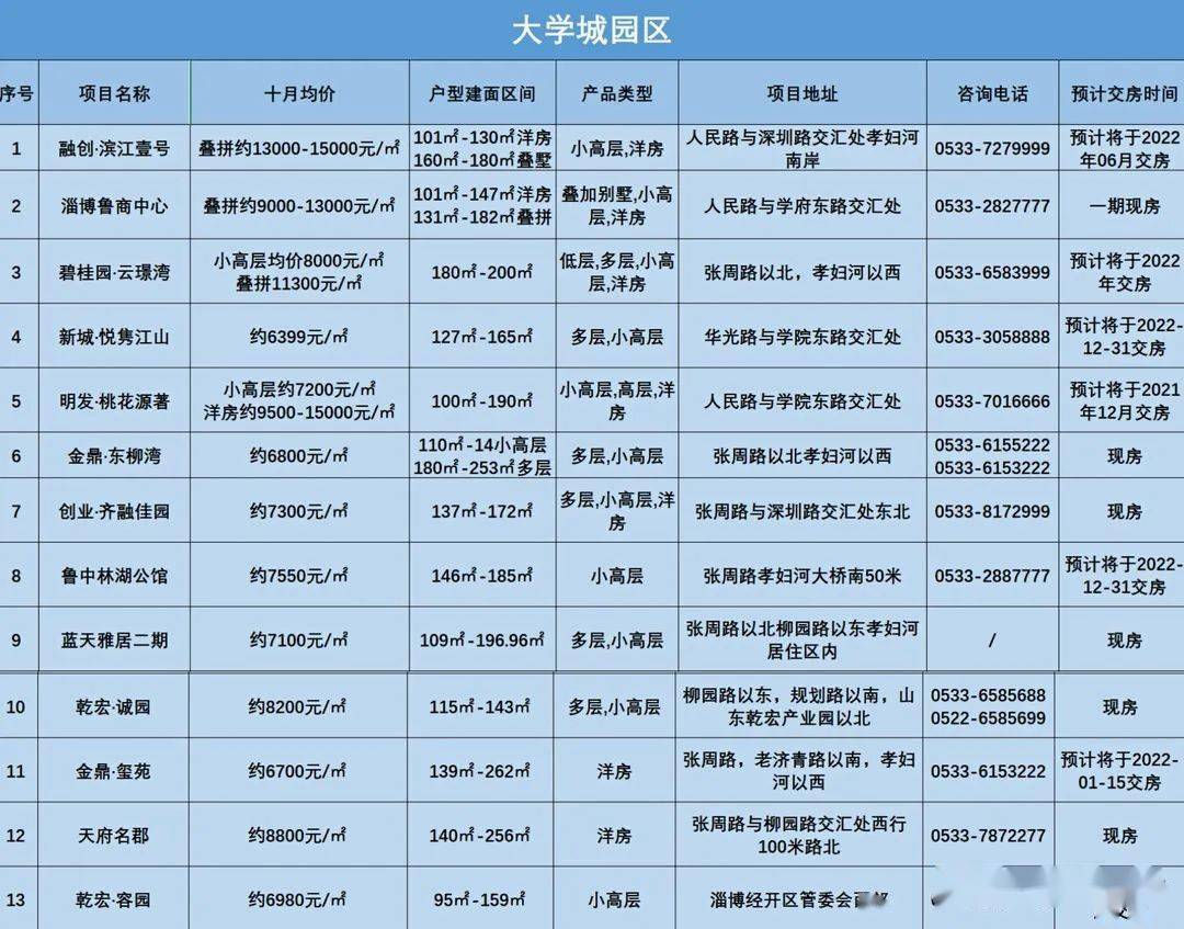 大学城房价走势揭秘，最新消息、市场趋势与未来展望