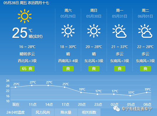 锦州市最新天气预报更新