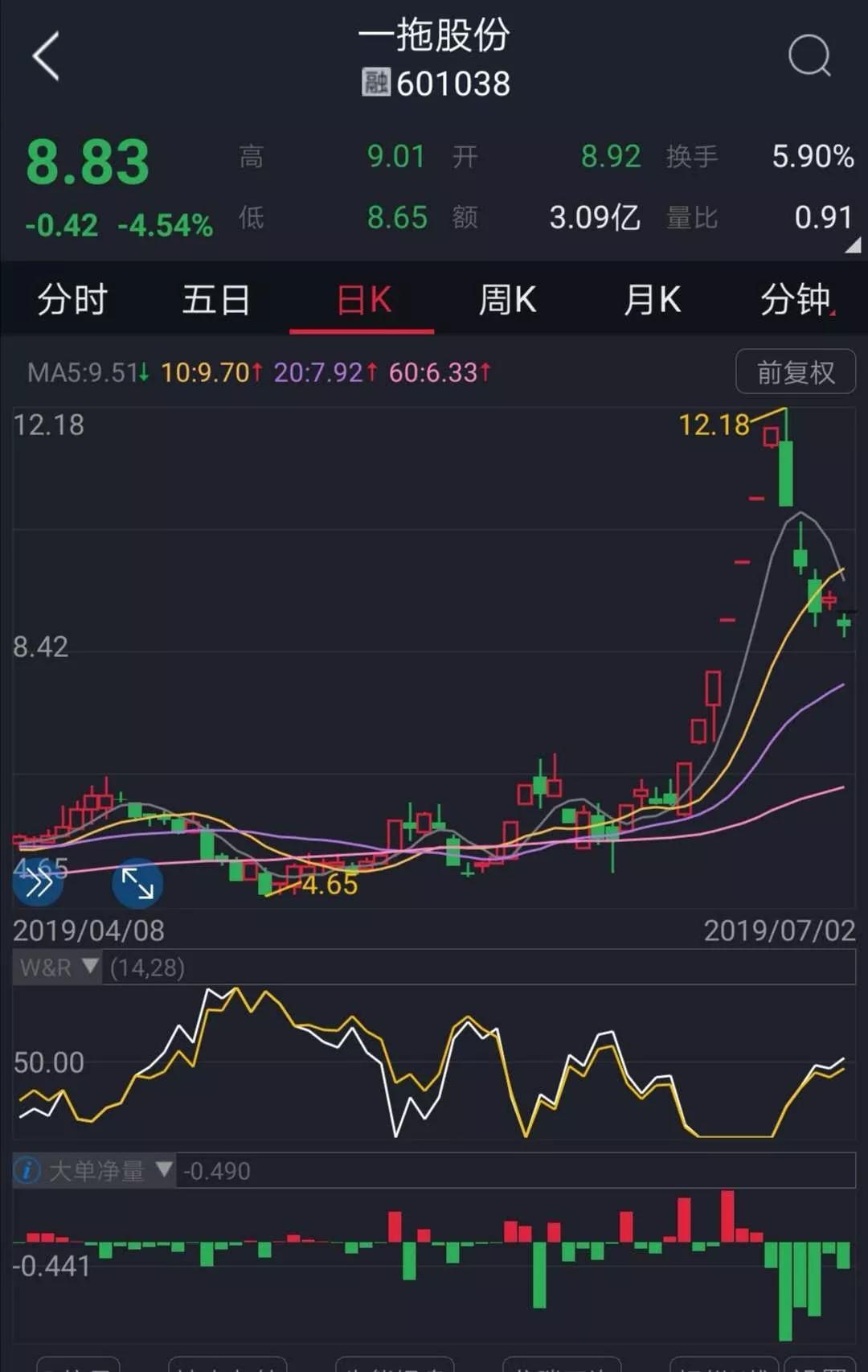 一拖股份最新股价动态与市场深度解析