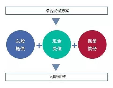 二重股票最新动态、市场走势及前景展望